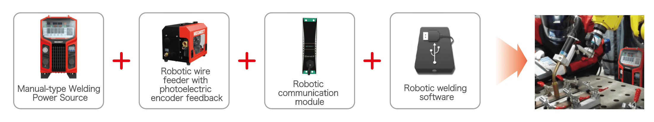 Intelligent Manufacture Upgrading.png